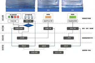 状态火热！刘天意首节三分5中3拿到13分