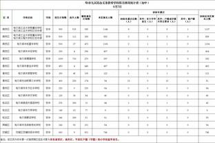 今日湖人客战森林狼 詹姆斯、文森特将因伤缺战